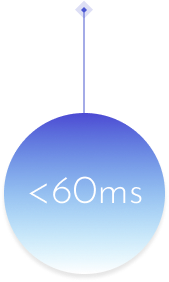 Latency time for playing music synchronously